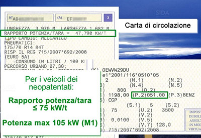 Neopatentati